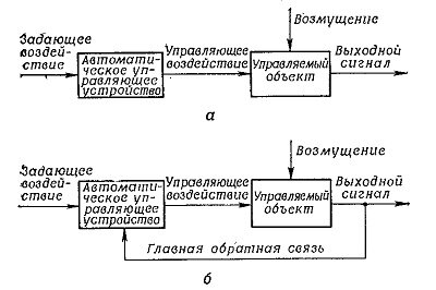 ����������� ����� �������������� �������: � � �����������; � � ���������.